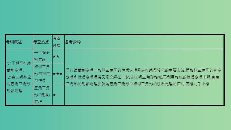 高考数学一轮复习 几何证明选讲 第一节 相似三角形的判定及有关性质课件 理 选修4-1.ppt_第3页