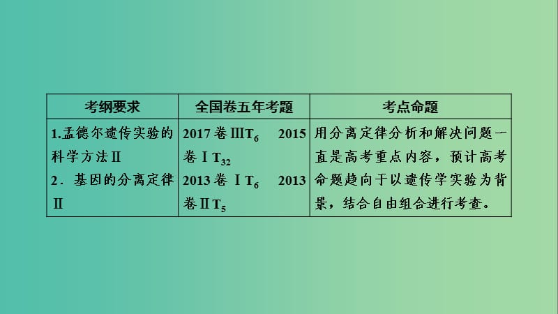 2019高考生物一轮总复习 第一单元 遗传的基本规律 第1讲 基因的分离定律课件 新人教版必修2.ppt_第2页