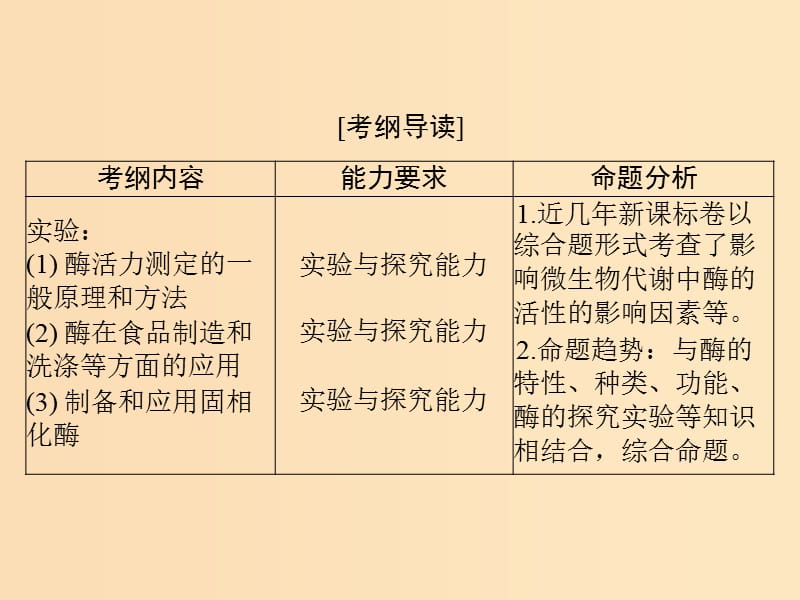 2019版高考生物一轮总复习 生物技术实践 专题3 酶的研究与应用课件 选修1 .ppt_第2页