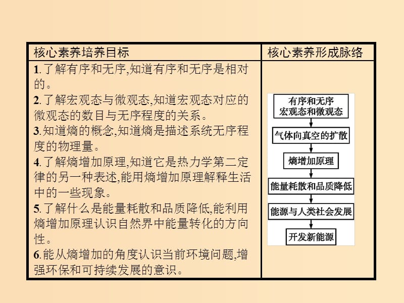 2019-2020学年高中物理 第十章 热力学定律 5、6 热力学第二定律的微观解释 能源和可持续发展课件 新人教版选修3-3.ppt_第2页