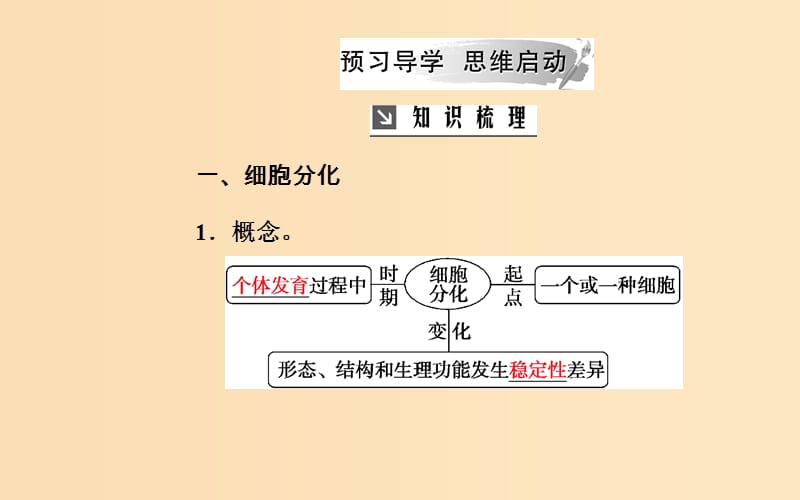 2018秋高中生物 第六章 细胞的生命历程 第2节 细胞的分化课件 新人教版必修1.ppt_第3页