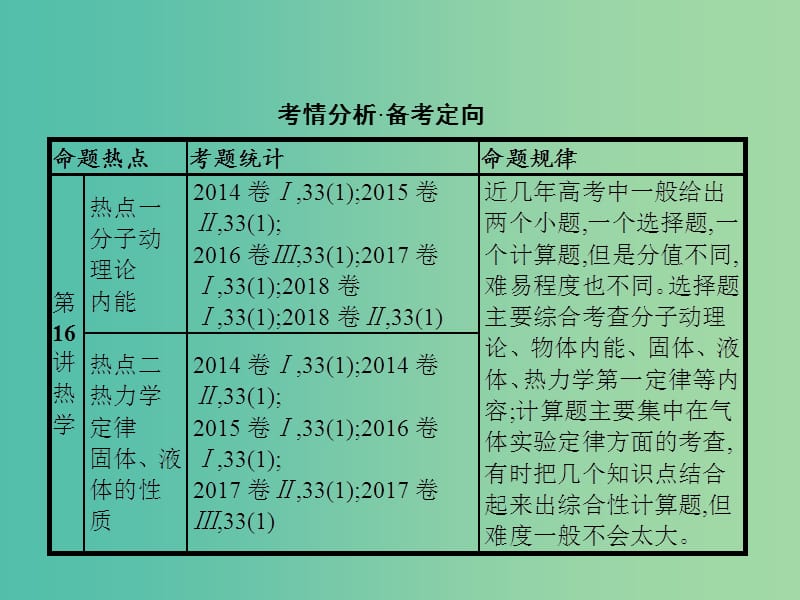 2019高考物理大二轮复习 专题七 热学 16 热学课件.ppt_第2页