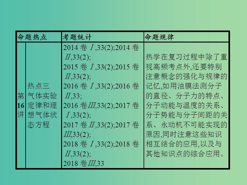 2019高考物理大二轮复习 专题七 热学 16 热学课件.ppt_第3页