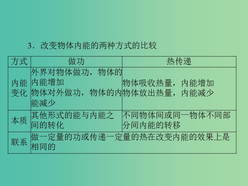 2019版高考物理大一轮复习 专题十二 热学 第3讲 热力学定律 能量守恒课件.ppt_第3页