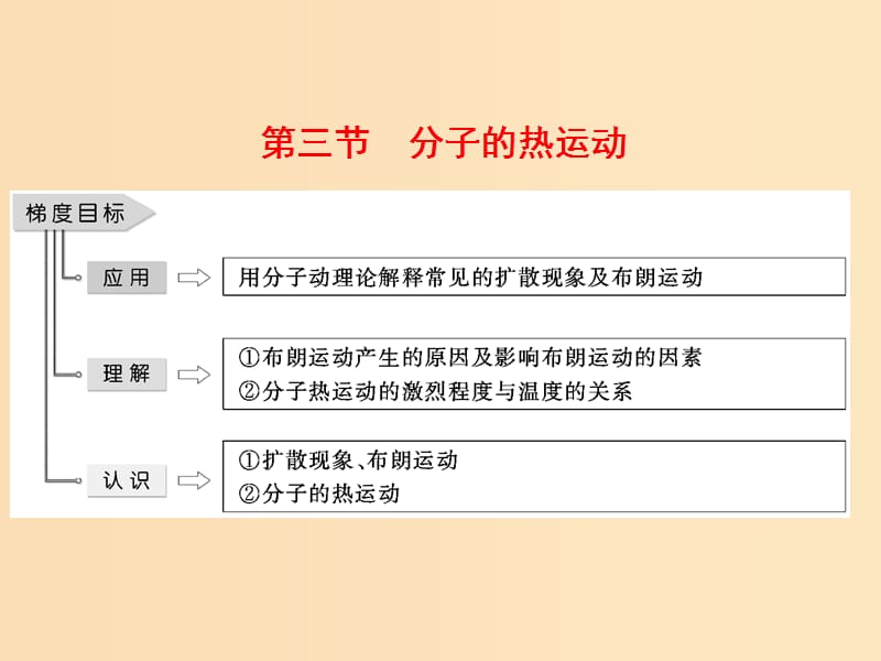 2018－2019学年高中物理 第一章 分子动理论 第三节 分子的热运动课件 粤教版选修3-3.ppt_第1页