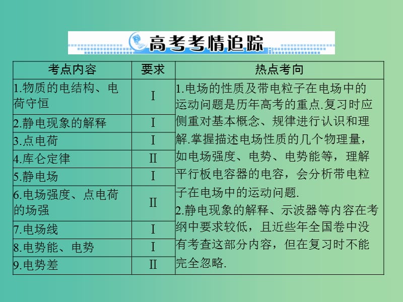 2019版高考物理一轮复习 专题六 电场 第1讲 库仑定律 电场强度课件.ppt_第2页