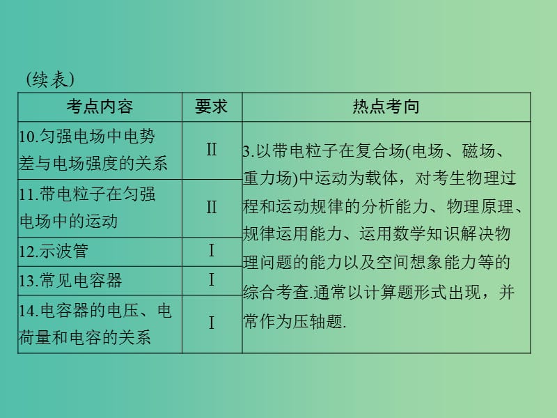 2019版高考物理一轮复习 专题六 电场 第1讲 库仑定律 电场强度课件.ppt_第3页