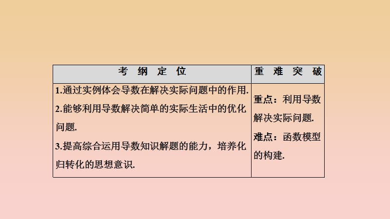 2017-2018学年高中数学 第一章 导数及其应用 1.4 生活中的优化问题举例课件 新人教A版选修2-2.ppt_第2页