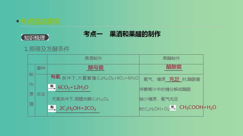 2019届高考生物一轮复习 第11单元 生物技术实践 第33讲 传统发酵技术的应用课件.ppt_第3页