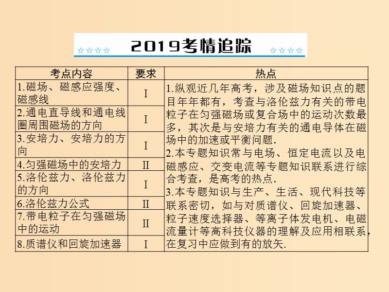 2019版高考物理大一轮复习 专题八 磁场 第1讲 磁场 磁场对电流的作用课件.ppt_第2页