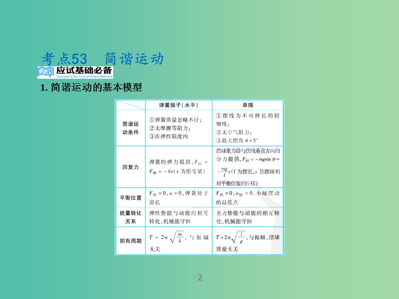 高考物理二轮复习 专题15 机械振动与机械波课件.ppt_第2页