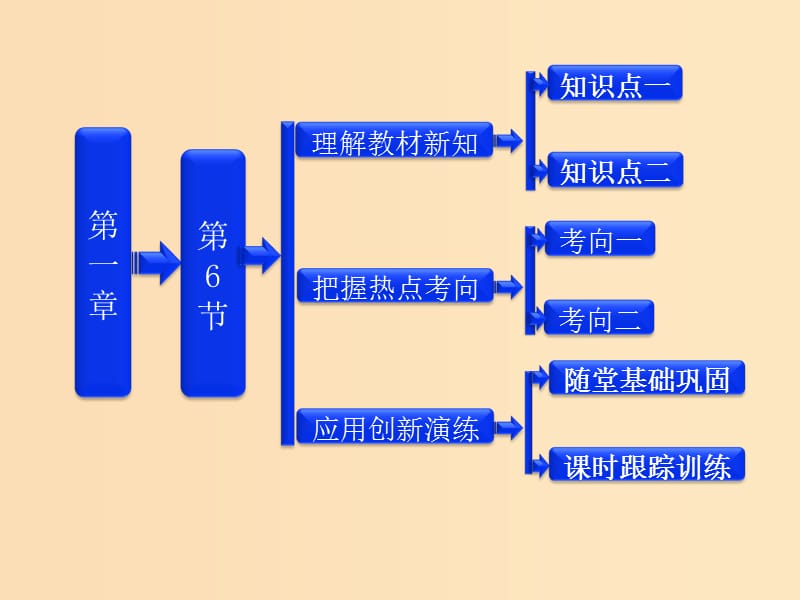 2018年高中物理第一章静电场电容器和电容参考课件教科版选修3 .ppt_第1页