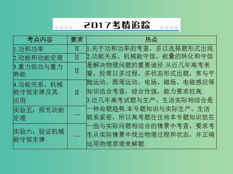 高考物理一轮总复习 专题五 第1讲 功和功率课件 新人教版.ppt_第2页