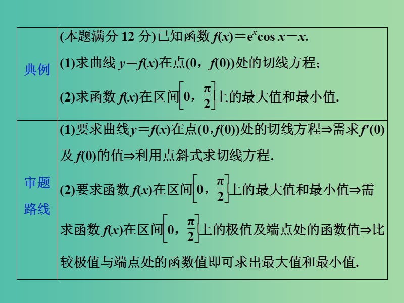 2019届高考数学二轮复习 第二部分 突破热点 分层教学 专项二 专题一 5 高考解答题的审题与答题示范（一）课件.ppt_第3页