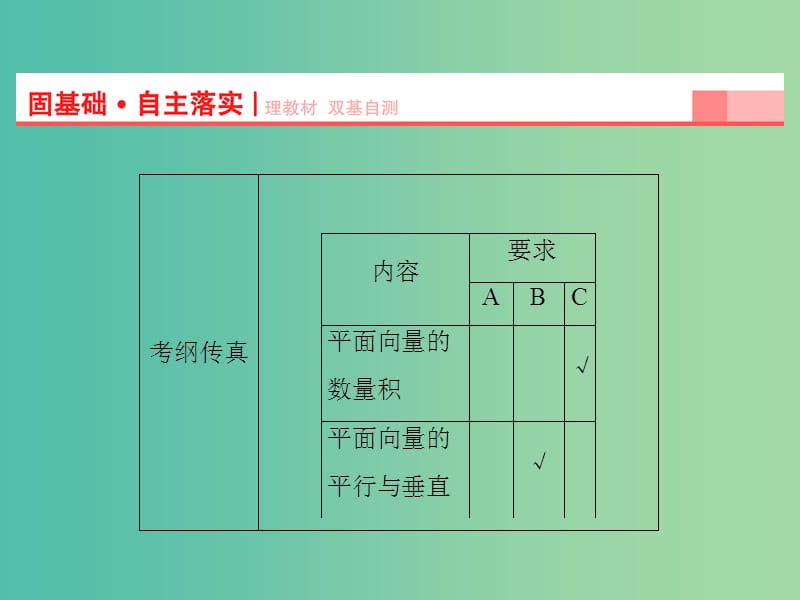 高考数学一轮复习 第4章 第3节 平面向量的数量积课件 理 苏教版.ppt_第2页