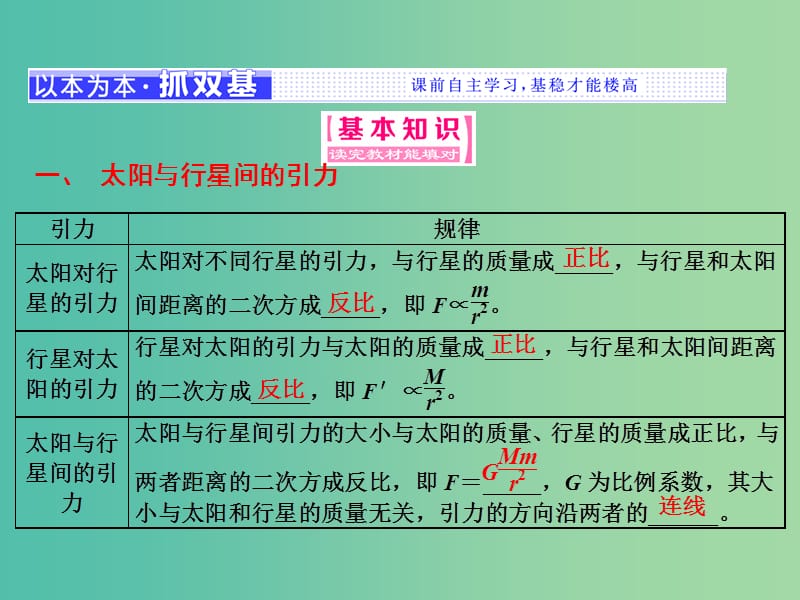 山东省专用2018-2019学年高中物理第六章万有引力与航天第23节太阳与行星间的引力万有引力定律课件新人教版必修2 .ppt_第2页