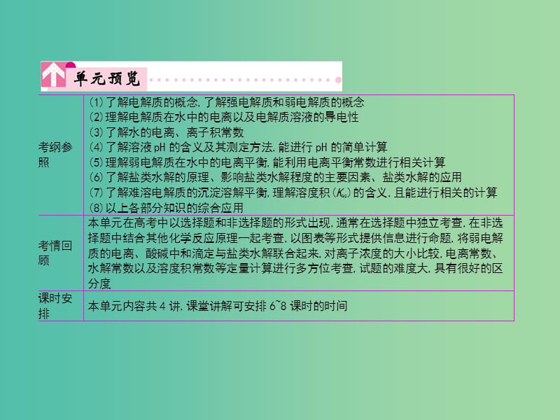 2019高考化学大一轮复习第八单元水溶液中的离子平衡第1讲课件.ppt_第2页