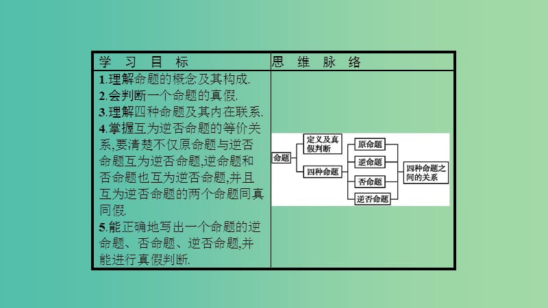 2019高中数学 第一章 常用逻辑用语 1.1 命题课件 北师大版选修2-1.ppt_第3页