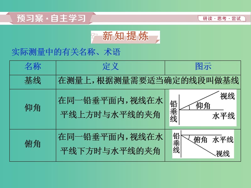 2019版高中数学第一章解三角形1.2应用举例第1课时解三角形的实际应用举例课件新人教A版必修5 .ppt_第3页