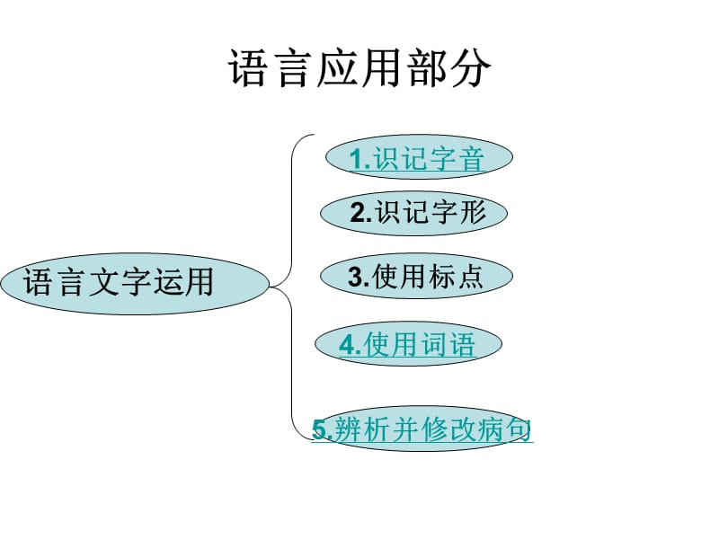 《高考知识点简介》PPT课件.ppt_第2页