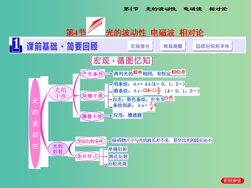 高考物理一轮复习 第十二章 波与相对论 第4节 光的波动性 电磁波 相对论课件 新人教版选修3-4.ppt_第1页