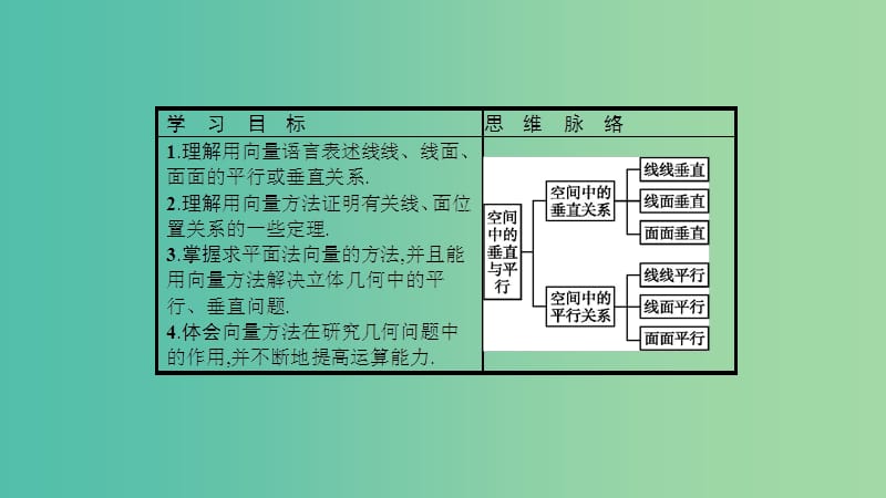 2019高中数学第二章空间向量与立体几何2.4用向量讨论垂直与平行课件北师大版选修2 .ppt_第2页