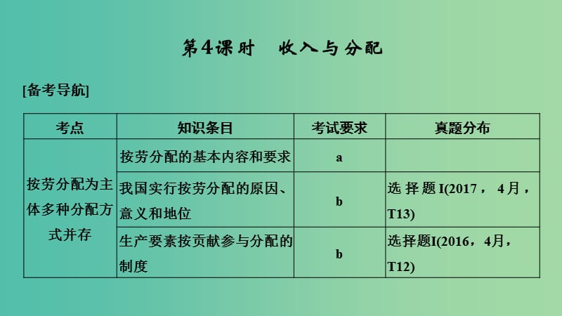 浙江省2019高考政治二輪復習高分突破 第一篇 考點練講專題 一 經濟生活 第4課時 收入與分配課件.ppt_第1頁