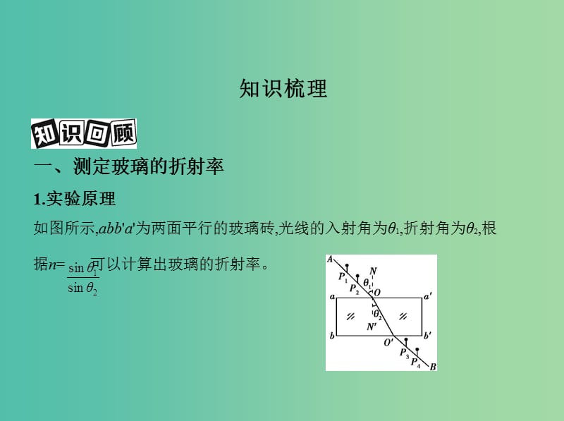 高考物理一轮复习第十五章光学实验测定玻璃的折射率实验用双缝干涉测光的波长课件.ppt_第2页