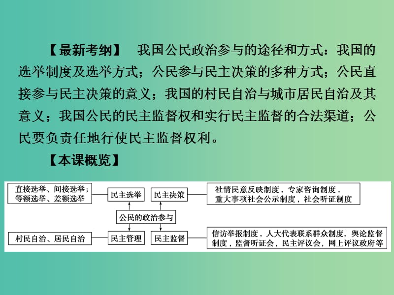 高考政治第一轮复习 第5单元 第13课 我国公民的政治参与课件.ppt_第2页