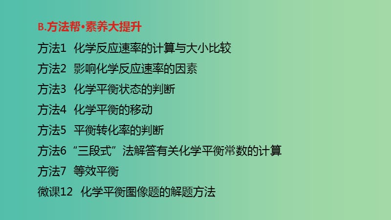 2019年高考化学总复习专题16化学反应速率与化学平衡课件.ppt_第3页