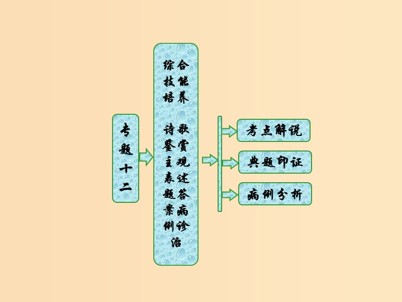 2018-2019學(xué)年高中語文 專題十二 綜合技能培養(yǎng) 詩歌鑒賞主觀表述題答案病例診治課件 蘇教版選修《唐詩宋詞選讀》.ppt_第1頁