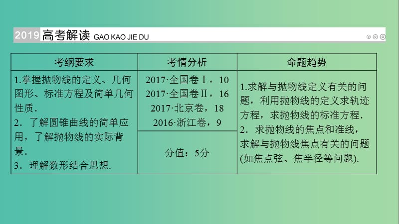 高考数学一轮复习第八章解析几何第52讲抛物线课件.ppt_第2页