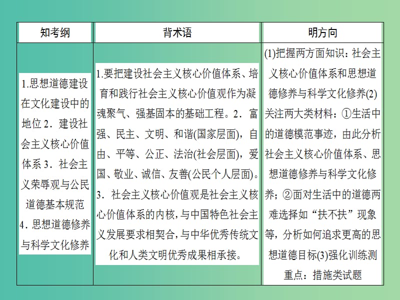 高考政治一轮复习第四单元发展中国特色社会主义文化10文化建设的中心环节课件新人教版.ppt_第2页