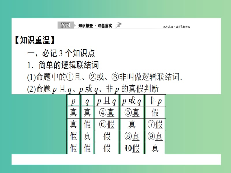 2020高考数学一轮复习 1.3 简单的逻辑联结词、全称量词与存在量词课件 理.ppt_第2页