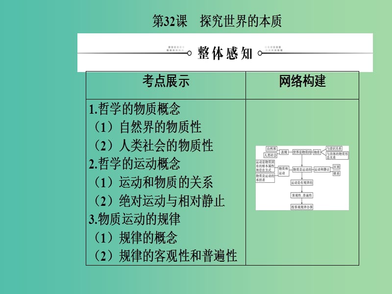 2020高考政治大一轮复习 第十三单元 探索世界与追求真理 第32课 探究世界的本质课件.ppt_第2页