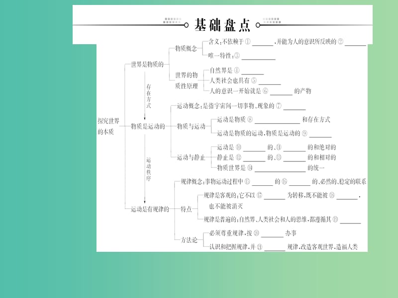 2020高考政治大一轮复习 第十三单元 探索世界与追求真理 第32课 探究世界的本质课件.ppt_第3页