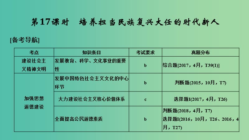 浙江省2019高考政治二轮复习高分突破 第一篇 考点练讲专题 三 文化生活 第17课时 培养担当民族复兴大任的时代新人课件.ppt_第1页