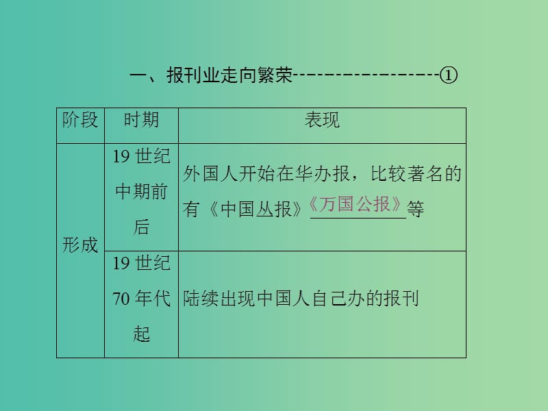 2019高中历史 第五单元 中国近现代社会生活的变迁 第16课 大众传媒的变迁课件 新人教版必修2.ppt_第2页