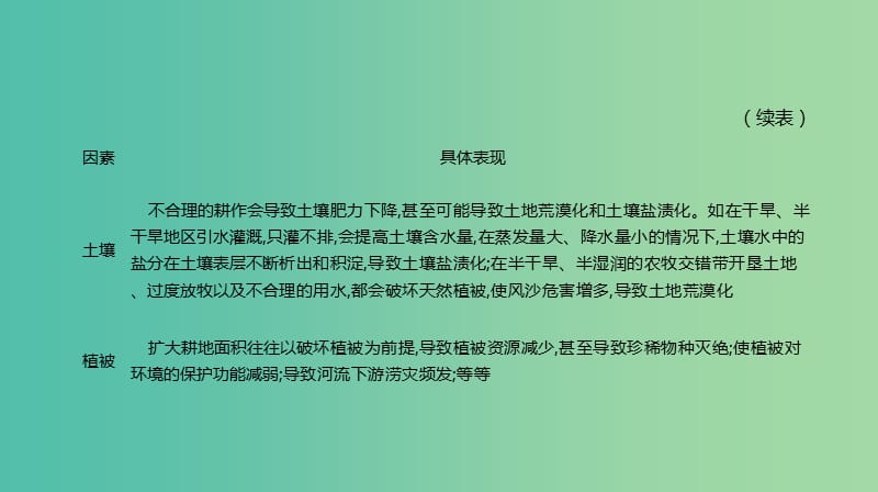 2019年高考地理一轮复习小专题4农业生产活动与环境课件新人教版.ppt_第3页