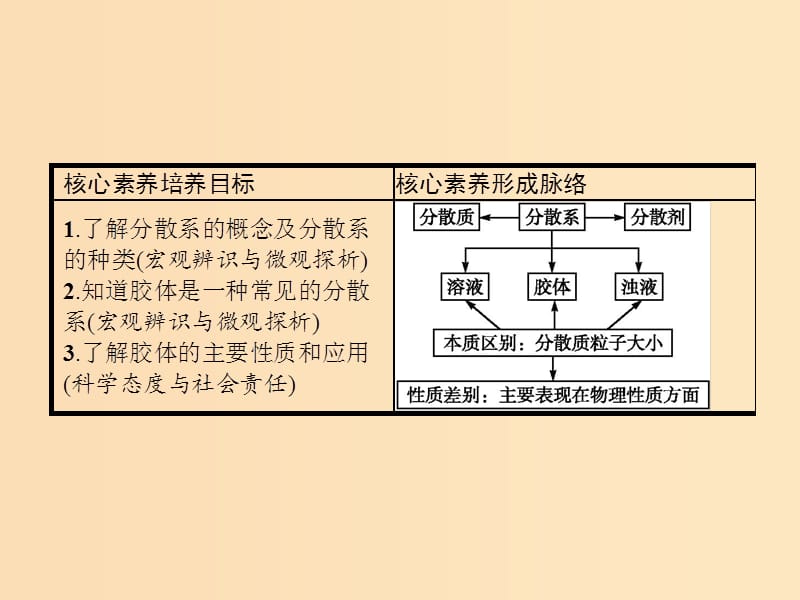 2018高中化学 第二章 化学物质及其变化 2.1.2 分散系及其分类课件 新人教版必修1.ppt_第2页