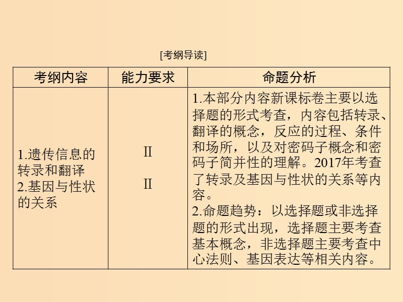 2019版高考生物一轮总复习 第4章 基因的表达 第1、2节 基因指导蛋白质的合成、基因对性状的控制课件 必修2.ppt_第2页