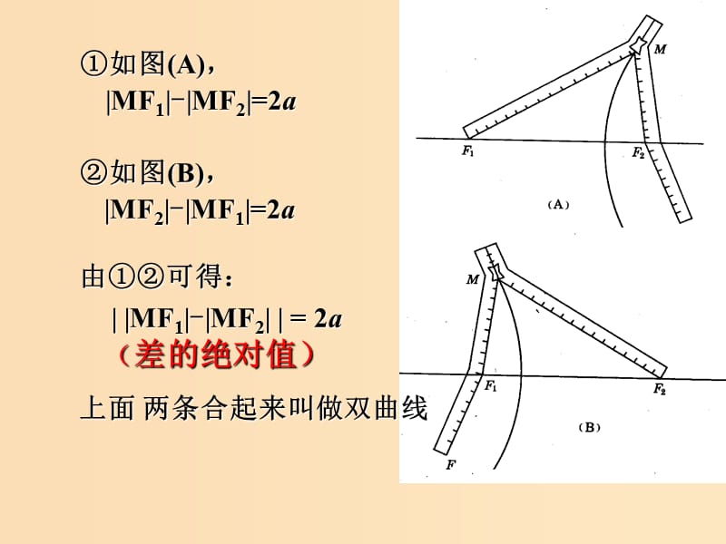 2018年高中数学 第二章 圆锥曲线与方程 2.3.1 双曲线的标准方程课件3 苏教版选修1 -1.ppt_第3页