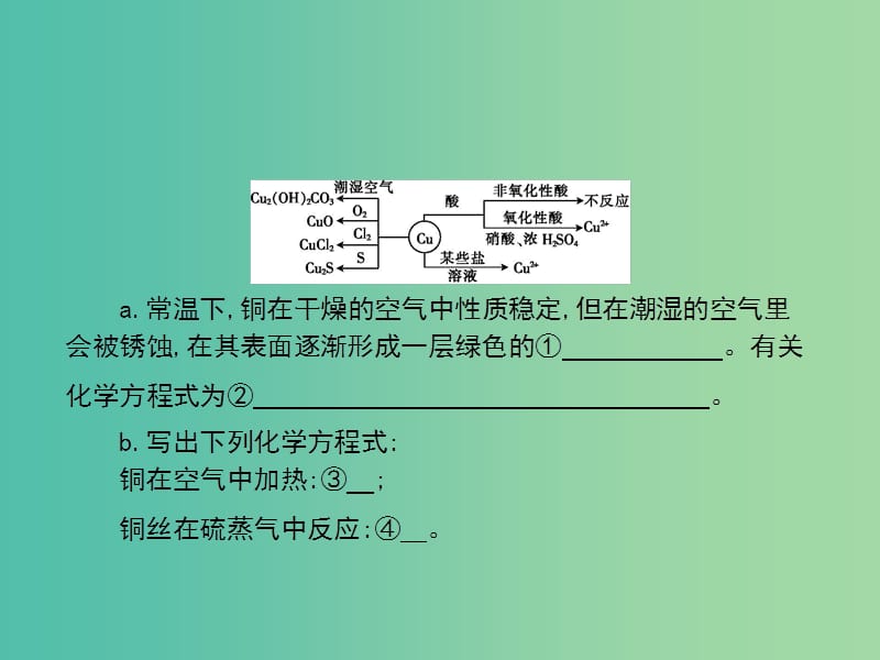 2019高考化学大一轮复习 第三单元 金属及其化合物 第4讲课件.ppt_第2页