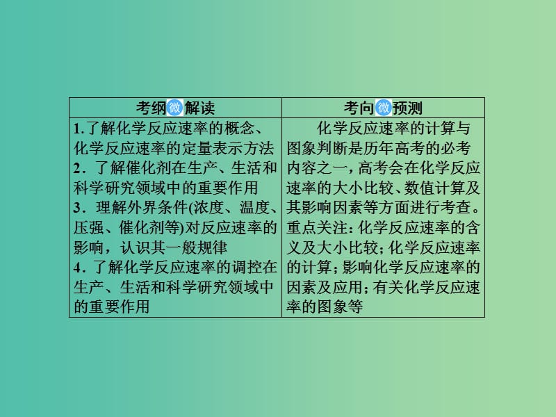 2019届高考化学一轮复习 7.21 化学反应速率课件.ppt_第2页