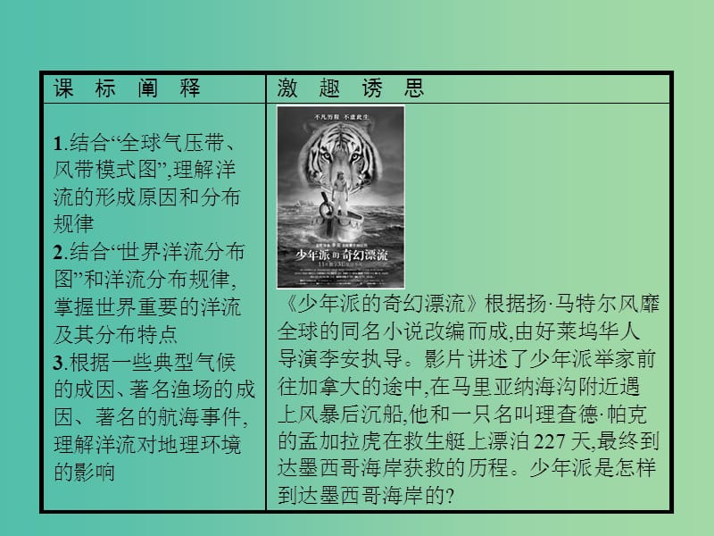 2019版高中地理第二章自然地理环境中的物质运动和能量交换2.2.2海洋水的运动--世界洋流课件中图版必修1 .ppt_第2页