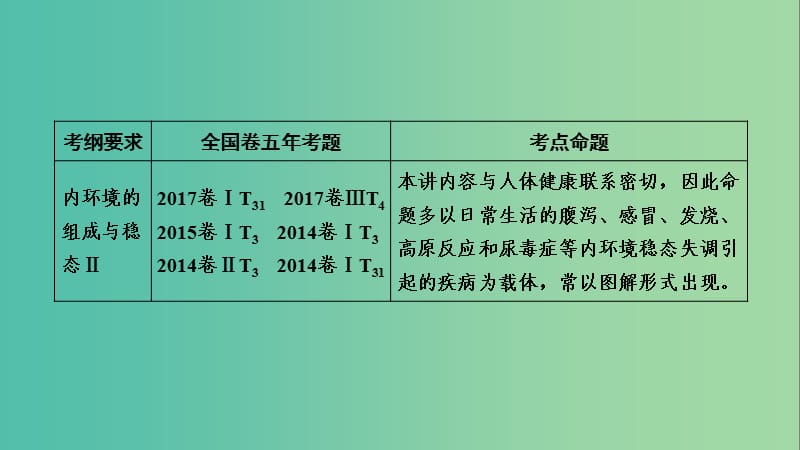 2019高考生物一轮总复习 第一单元 生命活动的调节与免疫 第1讲 人体的内环境与稳态课件 新人教版必修3.ppt_第2页