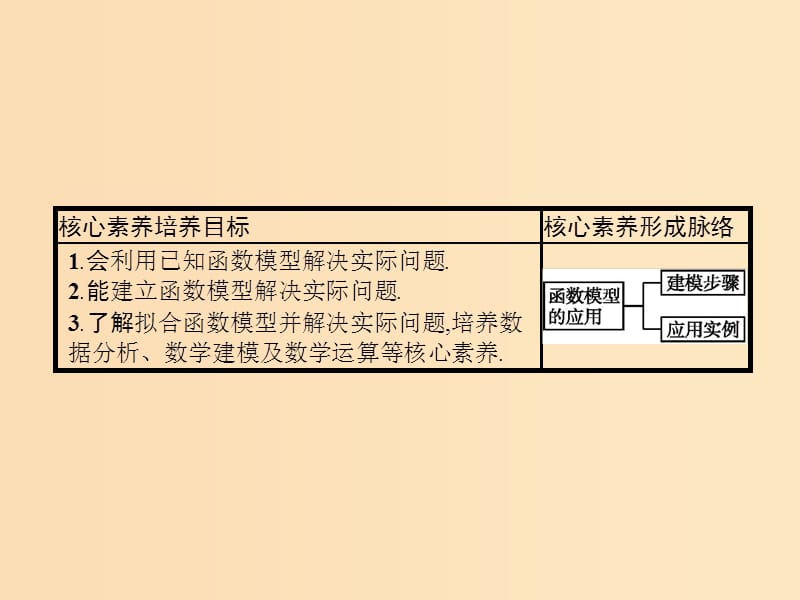 2019-2020学年高中数学 第三章 函数的应用 3.2 函数模型及其应用 3.2.2 函数模型的应用实例课件 新人教A版必修1.ppt_第2页