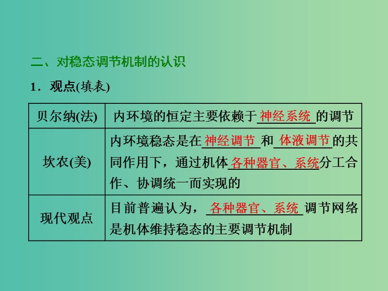 2019年高中生物 第1章 第2节 内环境稳态的重要性课件 新人教必修3.ppt_第3页