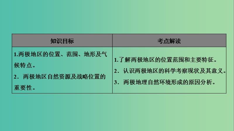 2019年高考地理区域地理18两极地区专项突破课件.ppt_第2页