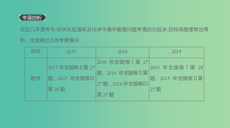 2019年高考化学总复习 增分微课9 化学反应速率及化学平衡特殊图像的解读课件 新人教版.ppt_第3页